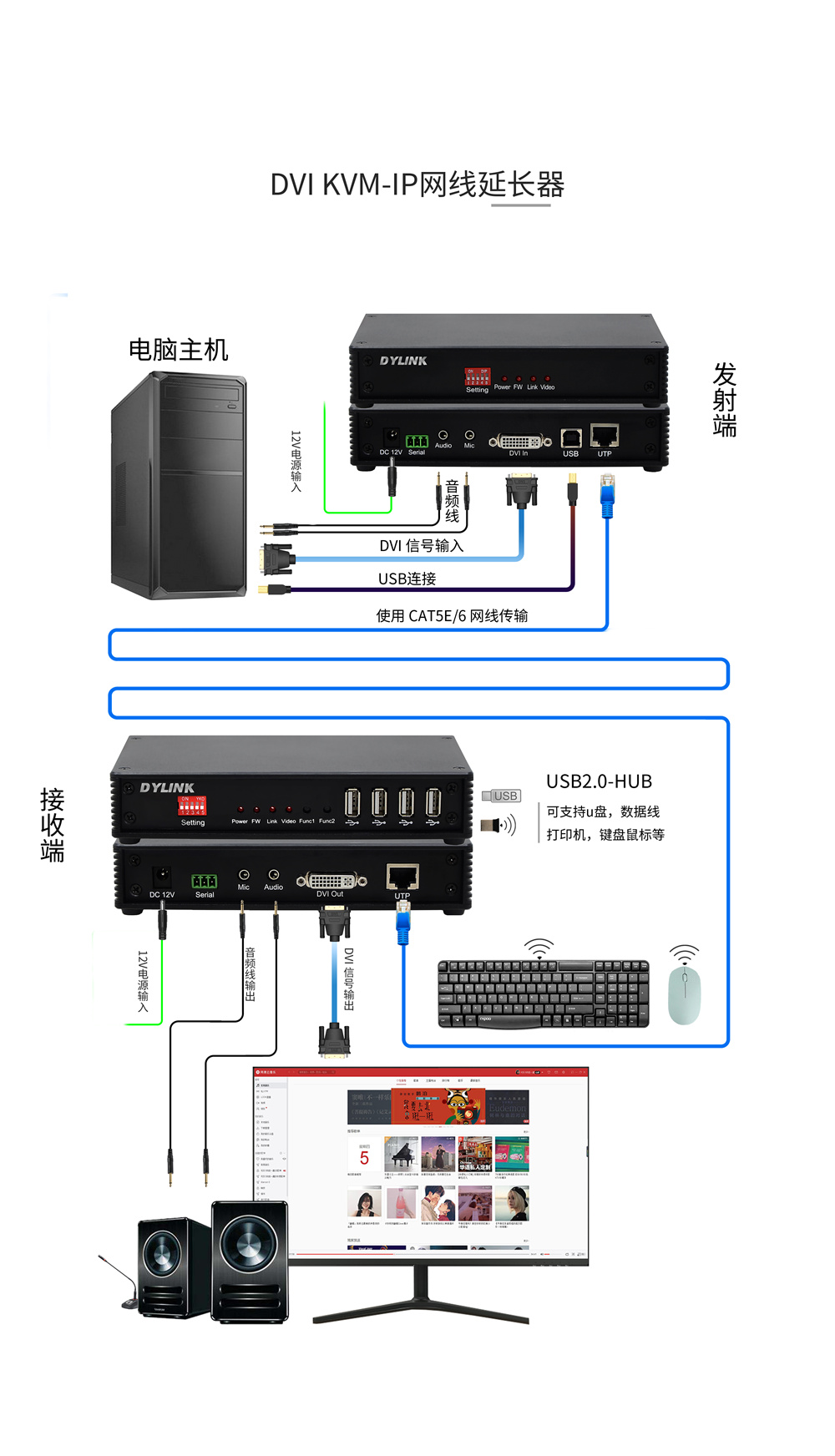 DY-EX505D拓撲圖.jpg