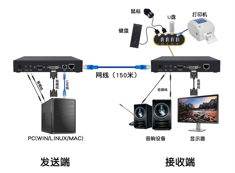 DY-EX1M22D拓撲圖.jpg